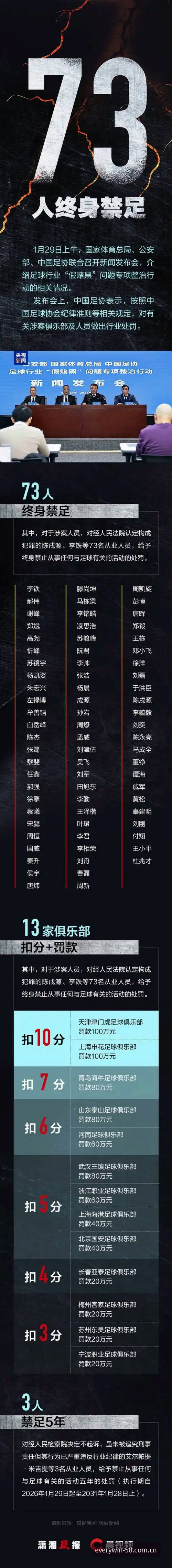 足协第三批禁足名单实战避坑指南：58买球体育平台盘口分析必备知识